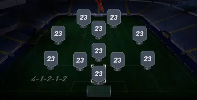 Formação 4-1-2-1-2