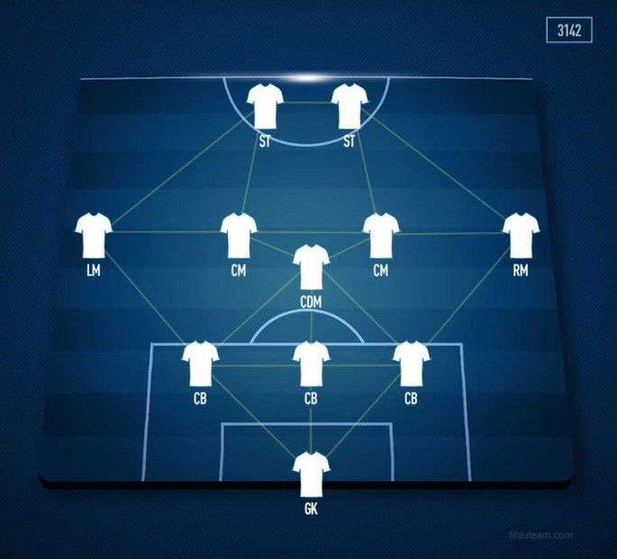 Sistema tático 3-1-4-2 ofensivo sendo apresentado com blusas do time e setas que se interligam no campo de futebol