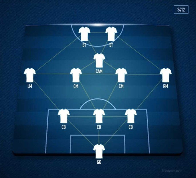 Sistema tático 3-4-1-2 ofensivo sendo apresentado com blusas do time e setas que se interligam no campo de futebol.