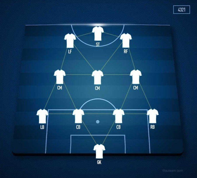 Sistema tático 4-3-2-1 ofensivo sendo apresentado com blusas do time e setas que se interligam no campo de futebol.