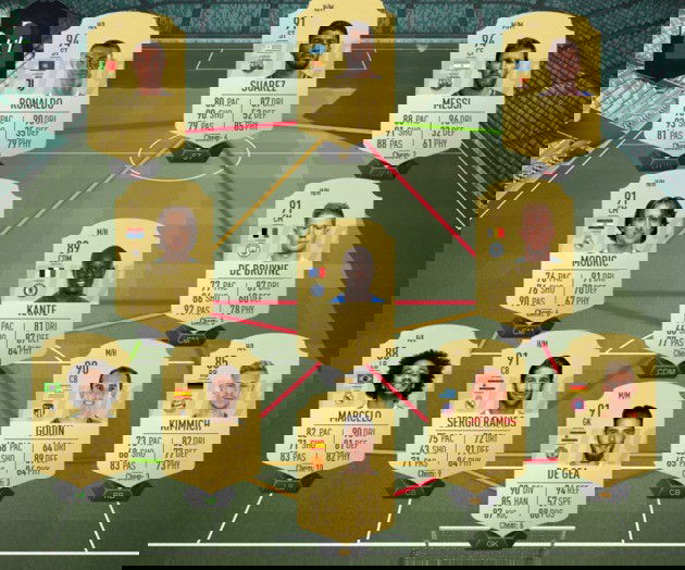 Dream Team FIFA 19