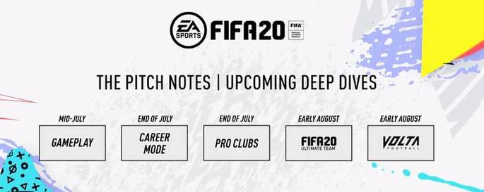 Calendário de atualizações do FIFA 20