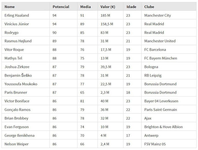 Centroavantes EAFC24