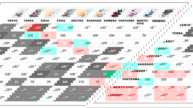 Elementos - Ragnarok M