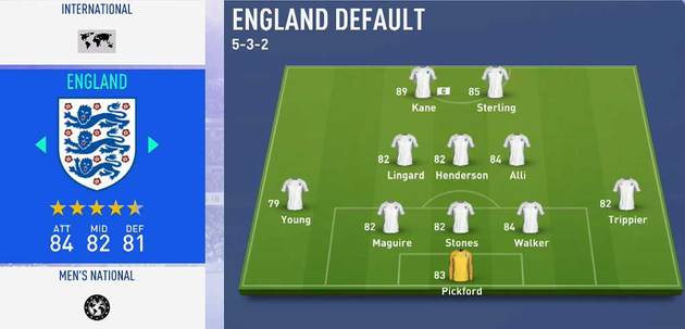 formação para lançamentos fifa 19