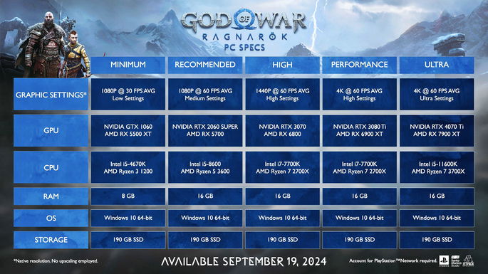 GoW requisitos minimos