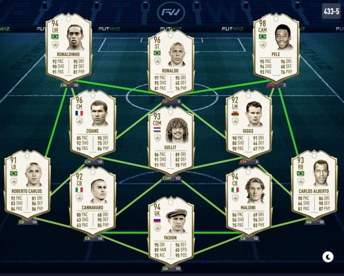 Melhores jogadores ícones FIFA 20