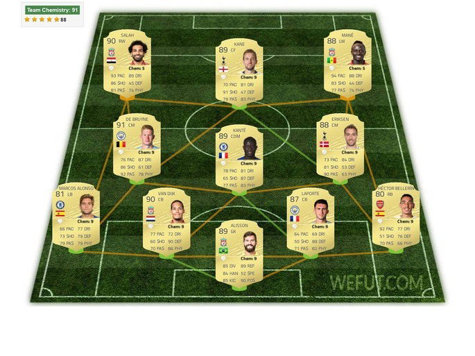 Premier League FIFA 20