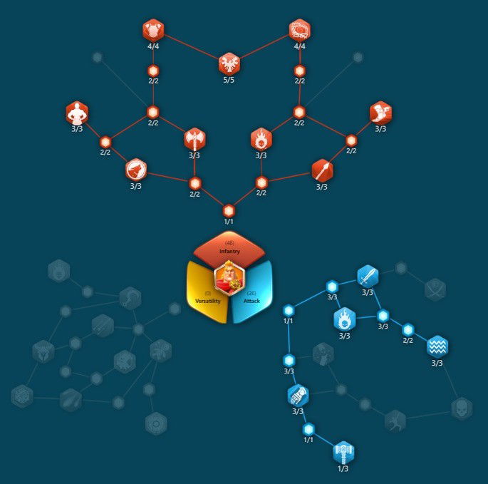 Talentos - Alexandre o Grande