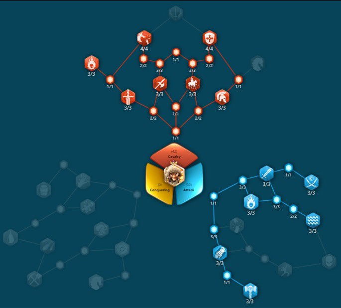 Melhores comandantes - Rise of Kingdoms