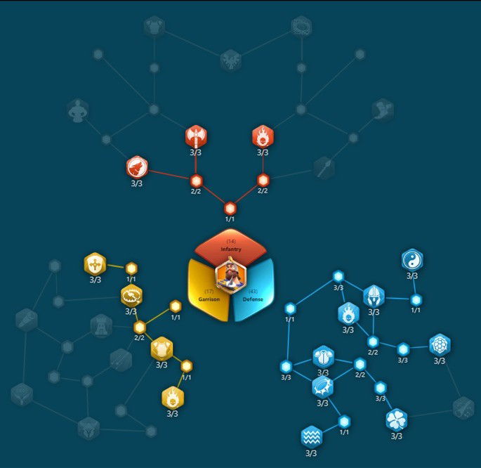 Melhores comandantes - Rise of Kingdoms