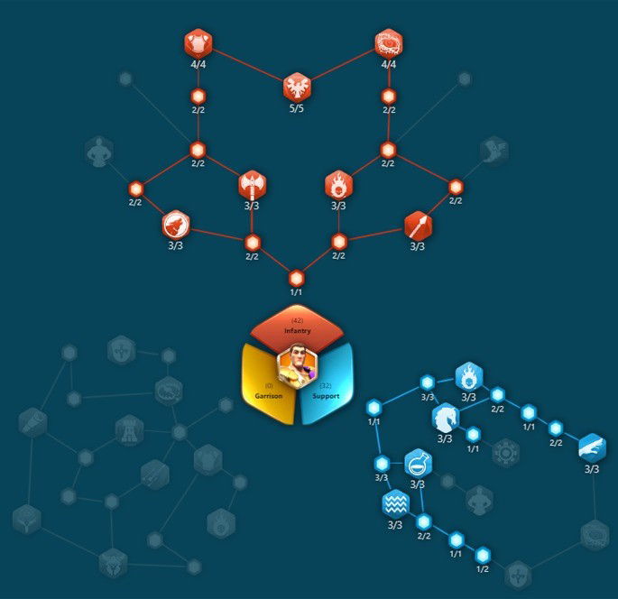 Melhores comandantes - Rise of Kingdoms