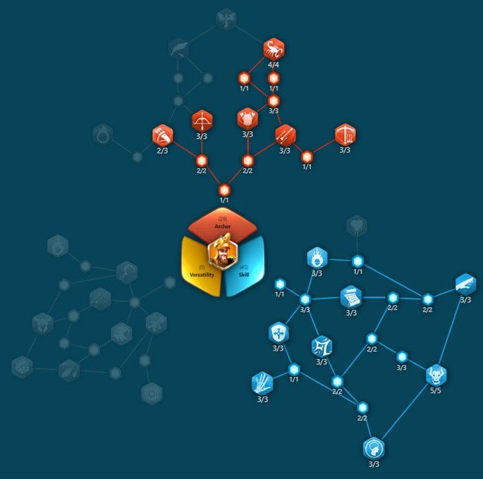 Melhores comandantes - Rise of Kingdoms