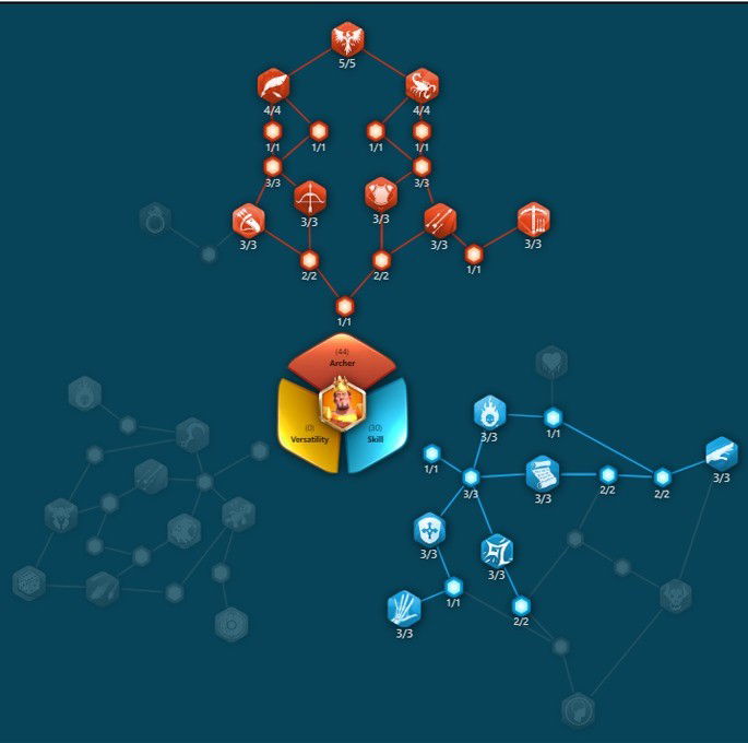 Melhores comandantes - Rise of Kingdoms