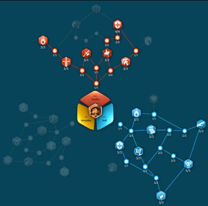 Melhores comandantes - Rise of Kingdoms