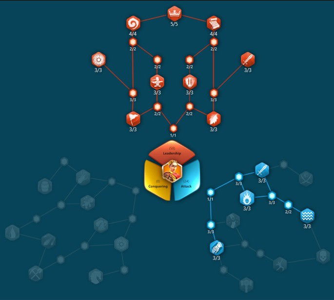 Melhores comandantes - Rise of Kingdoms