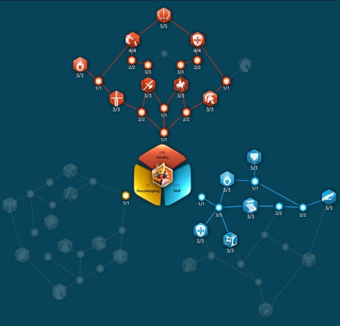 Melhores comandantes - Rise of Kingdoms