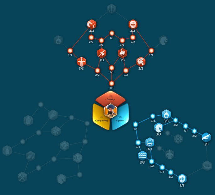 Melhores comandantes - Rise of Kingdoms