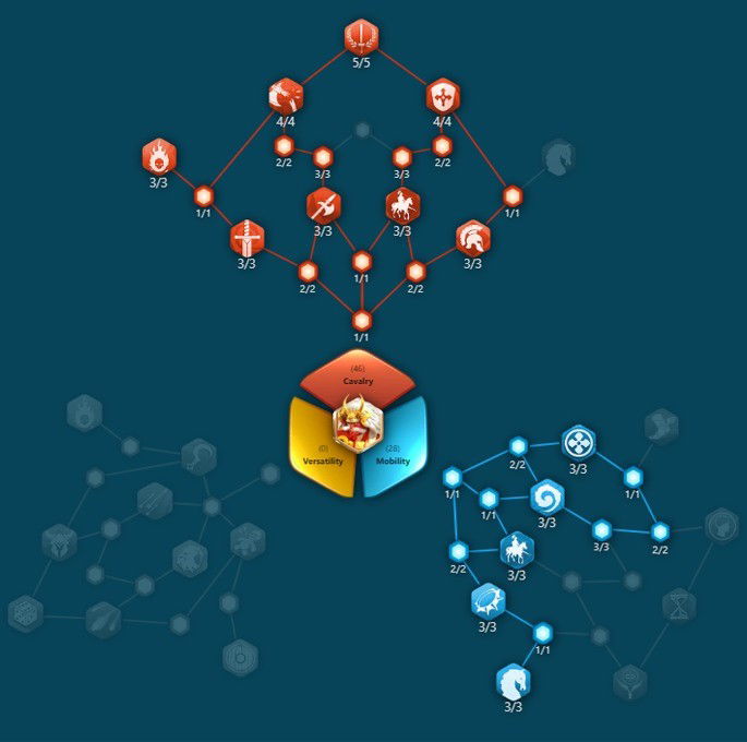 Melhores comandantes - Rise of Kingdoms