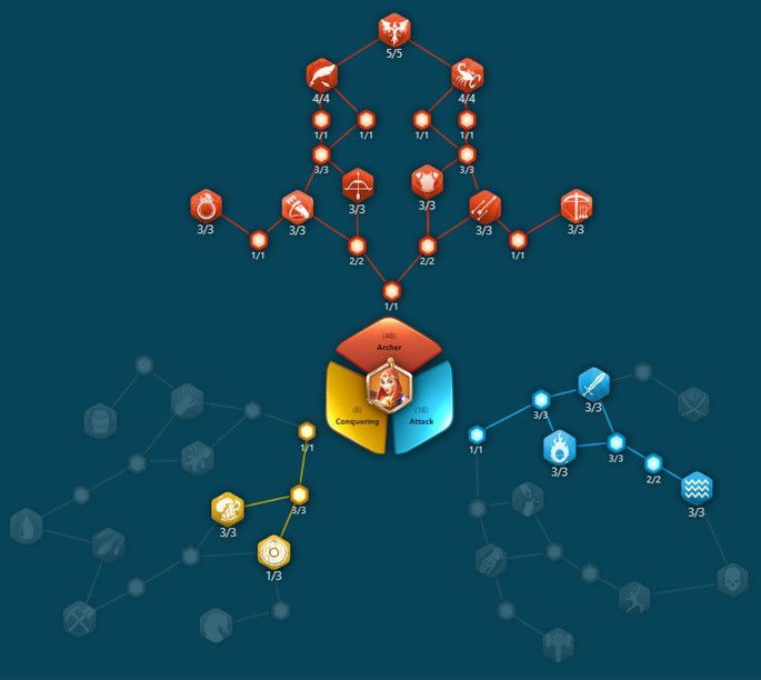 Melhores comandantes - Rise of Kingdoms