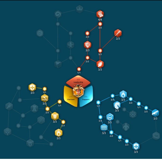 Melhores comandantes - Rise of Kingdoms