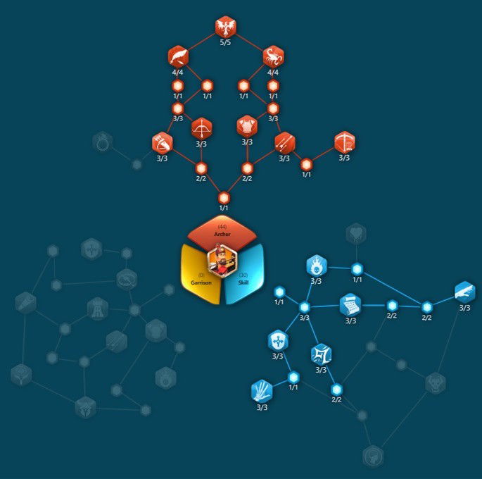 Melhores comandantes - Rise of Kingdoms