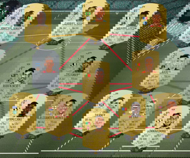 Melhor time de promessas - FIFA 19